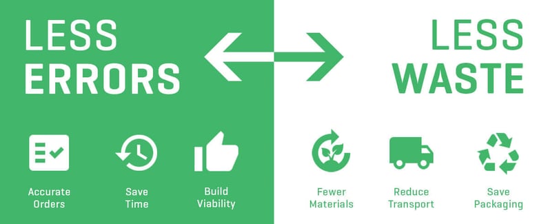 Blog-ROI-4-Less-Waste-Graphic(Compressed) (1)