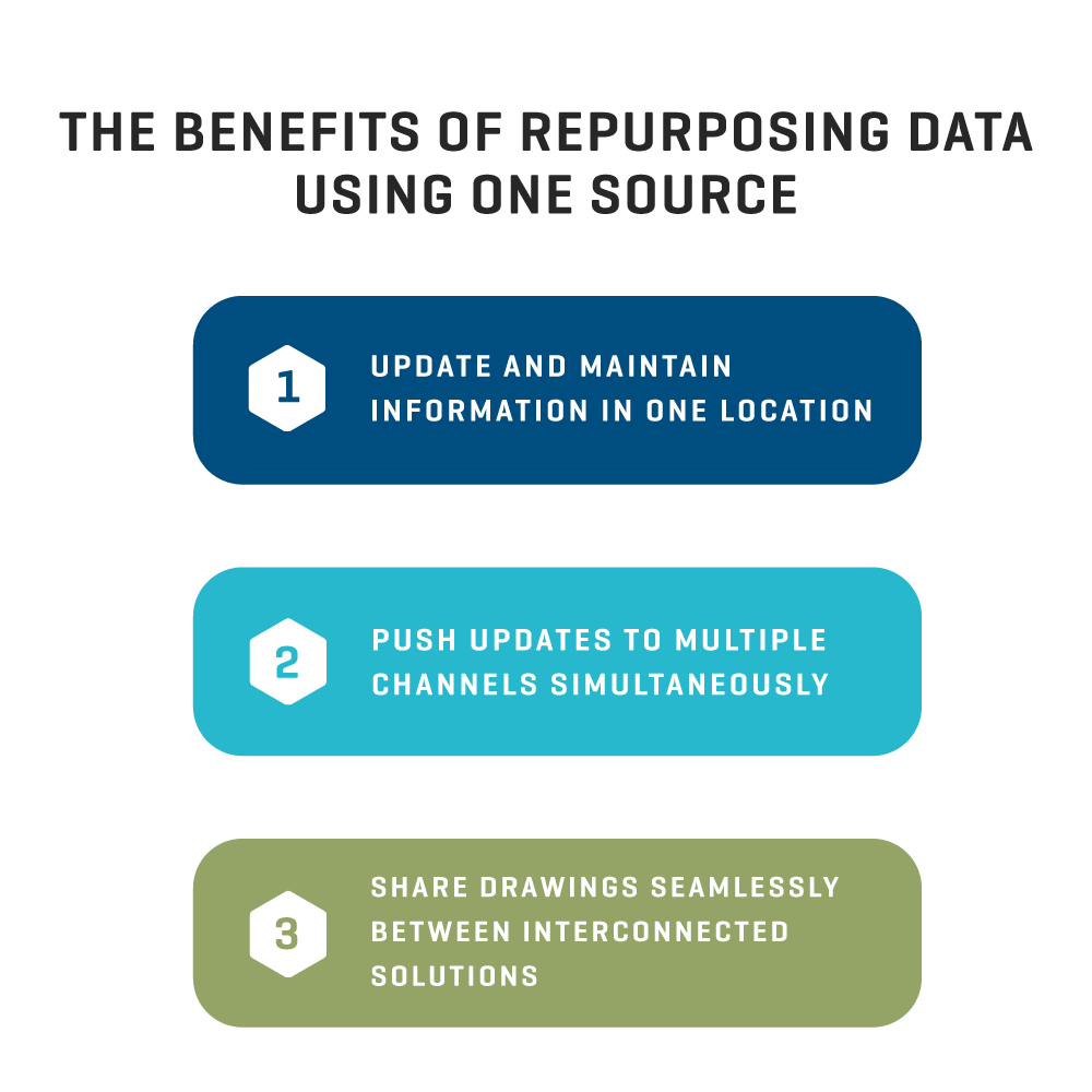 Repurposing-Data-Graphic-Compressed