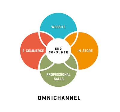 omni and multichannel 2-02