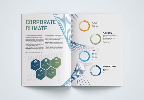 Corporate climate spread